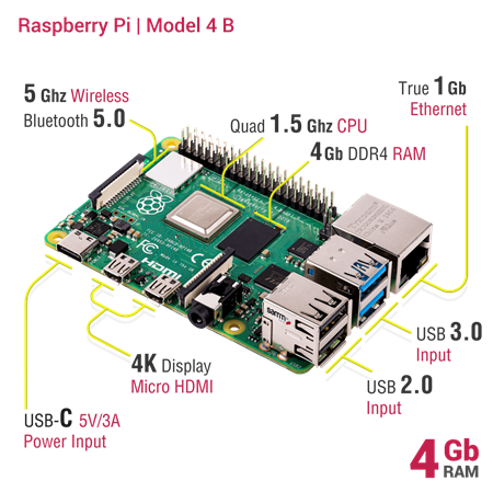 Raspberry Pi 4 B 4Gb Original Element14  Made in UK En Caja